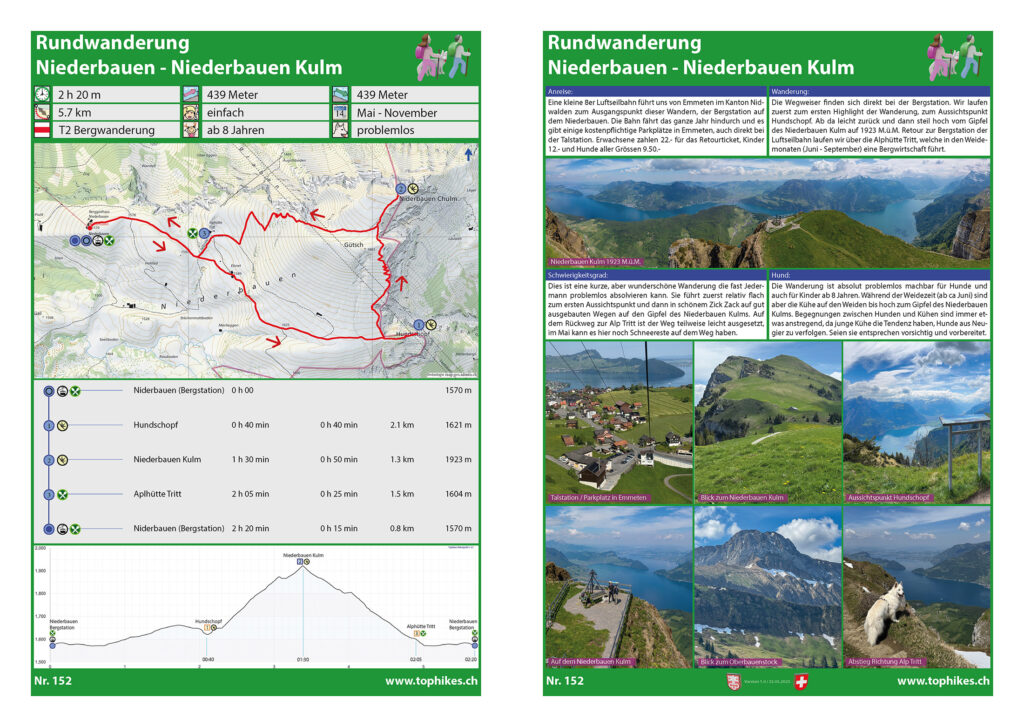 Rundwanderung Niederbauen - Niederbauen Kulm - Factsheet
