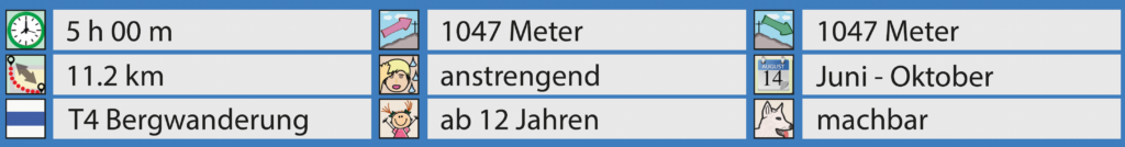 Rundwanderung Mülimäs - Arnigrat (Astelhorn Wandelen Wengenhorn) - Facts