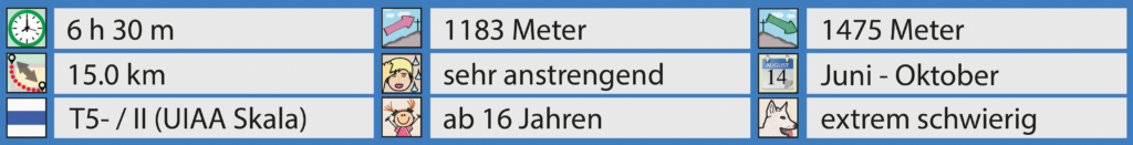 Rundwanderung Niederbauen - Oberbauenstock - Gandispitz - Jochlistock - Stockhütte - Facts