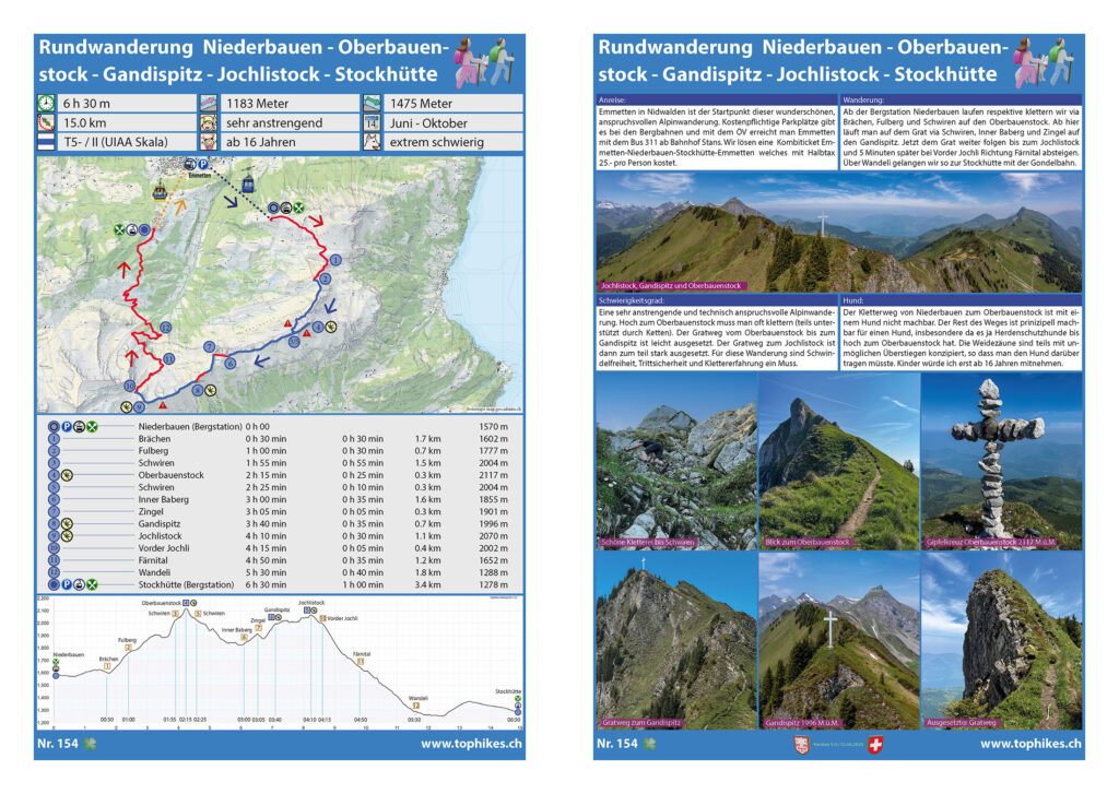 Rundwanderung Niederbauen - Oberbauenstock - Gandispitz - Jochlistock - Stockhütte - Factsheet