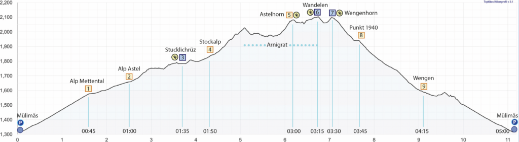 Rundwanderung Mülimäs - Arnigrat (Astelhorn Wandelen Wengenhorn) - Höhenprofil