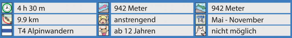 Rundwanderung Chängelboden - Nüenchamm - Facts