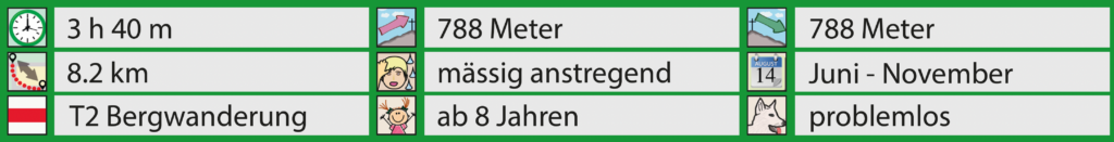 Rundwanderung Schwandegg - Niesen - Facts