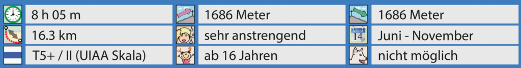 Rundwanderung Wasserauen - Marwees - Hundstein - Facts