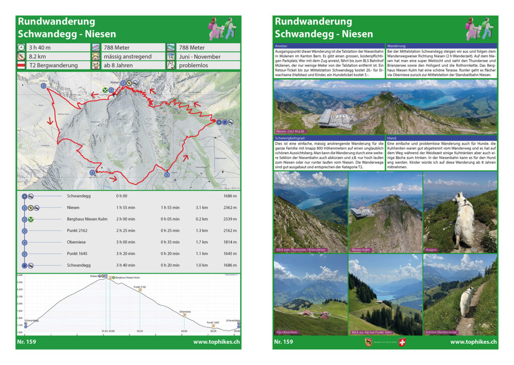 Rundwanderung Schwandegg - Niesen - Factsheet