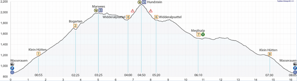 Rundwanderung Wasserauen - Marwees - Hundstein - Höhenprofil