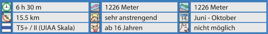 Rundwanderung Melchsee-Frutt - Rothorn - Glogghüs - Hochstollen - Facts