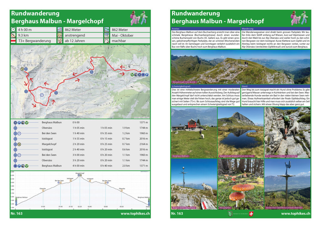 Rundwanderung Berghaus Malbun - Margelchopf - Factsheet