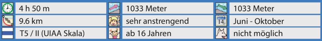 Rundwanderung Mittlerwängi -Speer - Chüemettler (Kletterweg) - Facts
