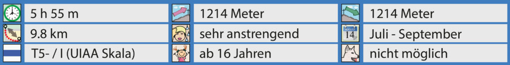 Rundwanderung Sulden (Kanzel) - Vertainspitze - Cima Vertana - Facts