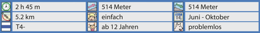 Rundwanderung Silvretta-Bielerhöhe - Bielerkopf - Bielerspitze - Facts