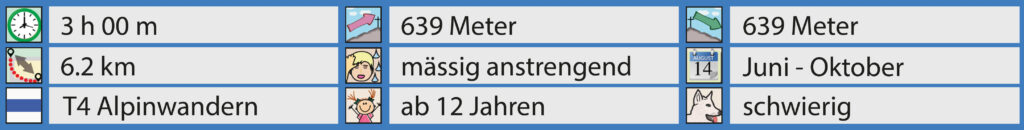 Rundwanderung Giggijoch - Grieskogel - Facts
