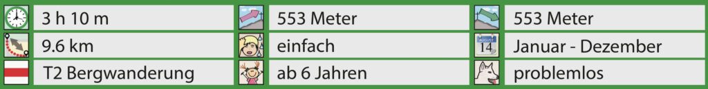 Rundwanderung Wasserfallen - Chellenchöpfli - Vogelberg - Facts