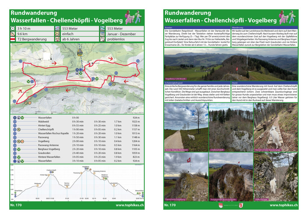 Rundwanderung Wasserfallen - Chellenchöpfli - Vogelberg - Factsheet