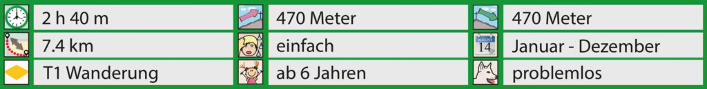 Rundwanderung Sollegg - Chlispitz - Klosterspitz - Facts