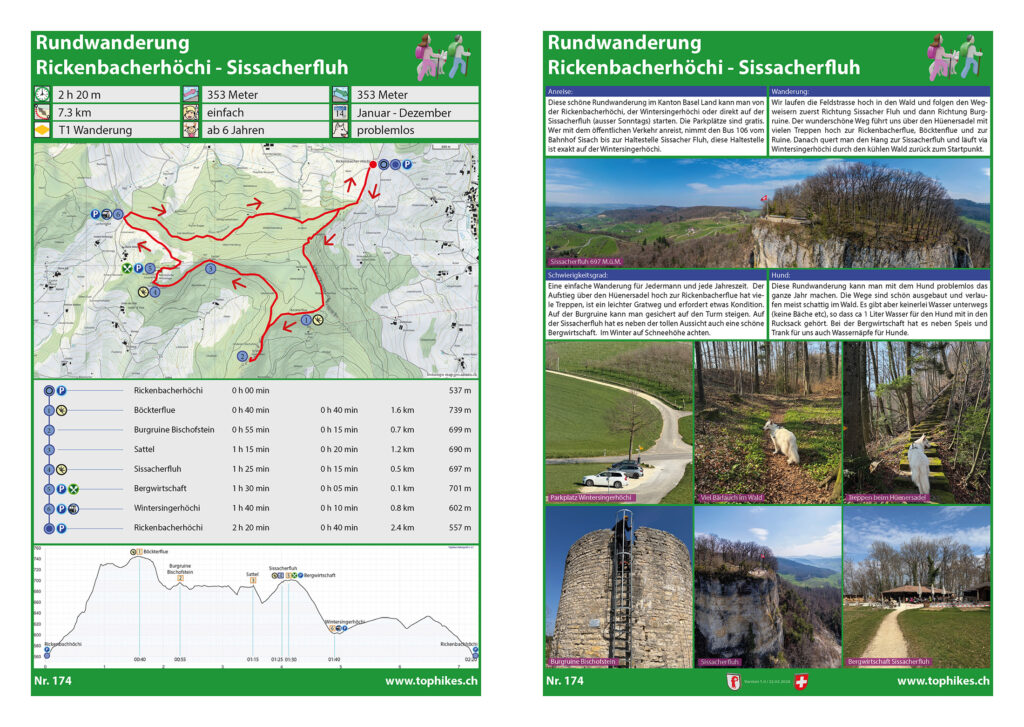 Rundwanderung Rickenbacherhöchi - Sissacherfluh - Factsheet