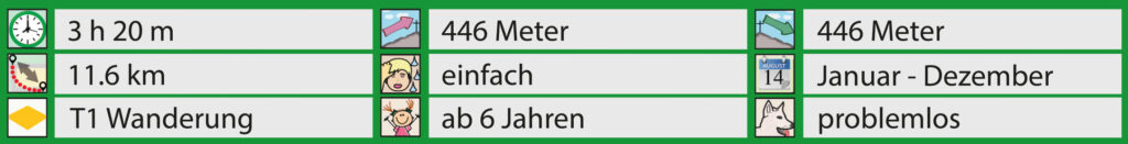 Rundwanderung Aesch - Burgruine Pfeffingen - Blattepass - Facts