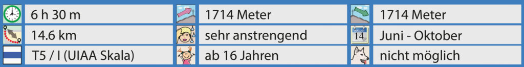 Rundwanderung Studen - Wändlispitz - Diethelm - Facts