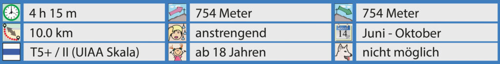 Rundwanderung Melchsee-Frutt - Brünig Haupt - Facts