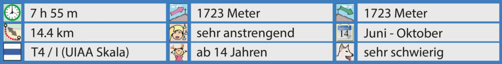 Rundwanderung Musenalp - Uri Rotstock - Facts