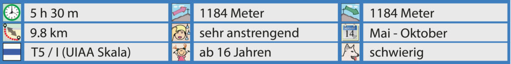 Rundwanderung Gribschli - Fläschenspitz - Lauiberg - Facts