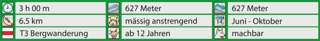 Rundwanderung Gaflei - Fürstensteig - Alpspitz - Facts