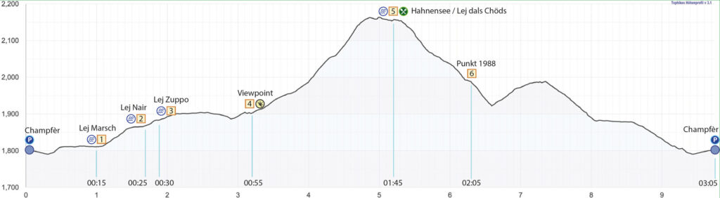 Rundwanderung St. Moritz (Champfèr) - Hahnensee - Höhenprofil
