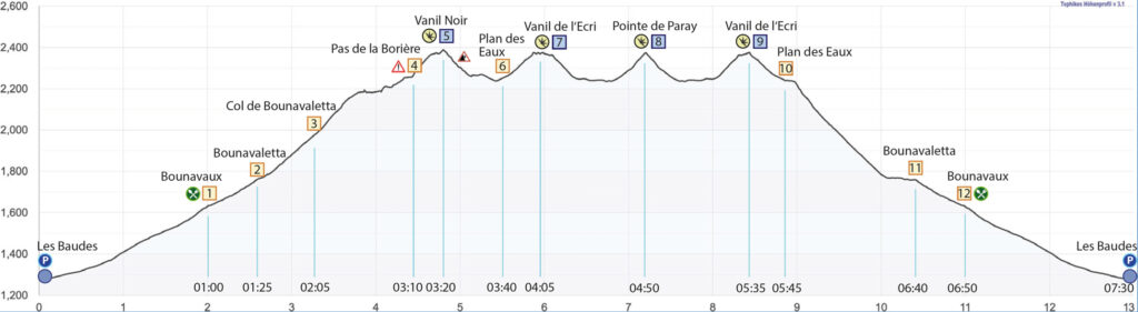 3 Gipfel Tour Vanil Noir - Vanil de l‘Ecri - Pointe de Paray - Höhenprofil